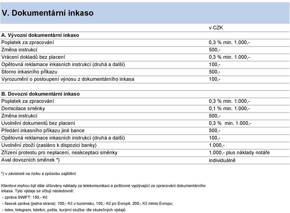 000,- Opětovná reklamace inkasních instrukcí (druhá a další) 100,- Storno inkasního příkazu 500,- Vyrozumění o postoupení výnosu z dokumentárního inkasa 100,- B.