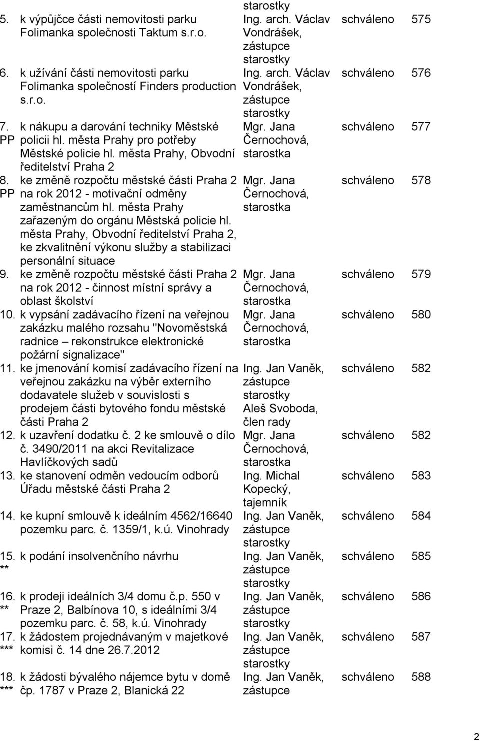 města Prahy, Obvodní ředitelství Praha 2 ke změně rozpočtu městské části Praha 2 na rok 2012 - motivační odměny zaměstnancům hl. města Prahy zařazeným do orgánu Městská policie hl.