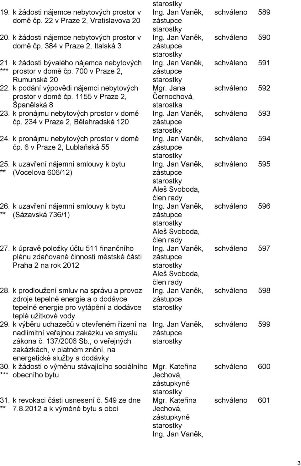 k pronájmu nebytových prostor v domě čp. 234 v Praze 2, Bělehradská 120 24. k pronájmu nebytových prostor v domě čp. 6 v Praze 2, Lublaňská 55 25. ** 26.