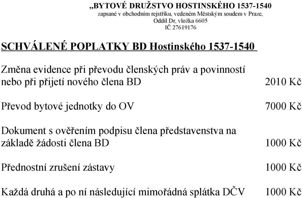 ověřením podpisu člena představenstva na základě žádosti člena BD Přednostní zrušení