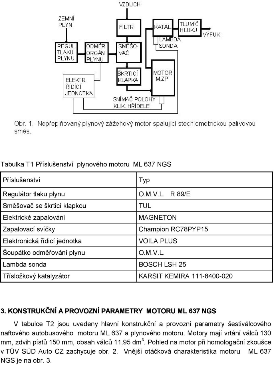 R 89/E Směšovač se škrticí klapkou TUL Elektrické zapalování MAGNETON Zapalovací svíčky Champion RC78PYP15 Elektronická řídicí jednotka VOILA PLUS Šoupátko odměřování plynu O.M.V.L. Lambda sonda BOSCH LSH 25 Třísložkový katalyzátor KARSIT KEMIRA 111-8400-020 3.