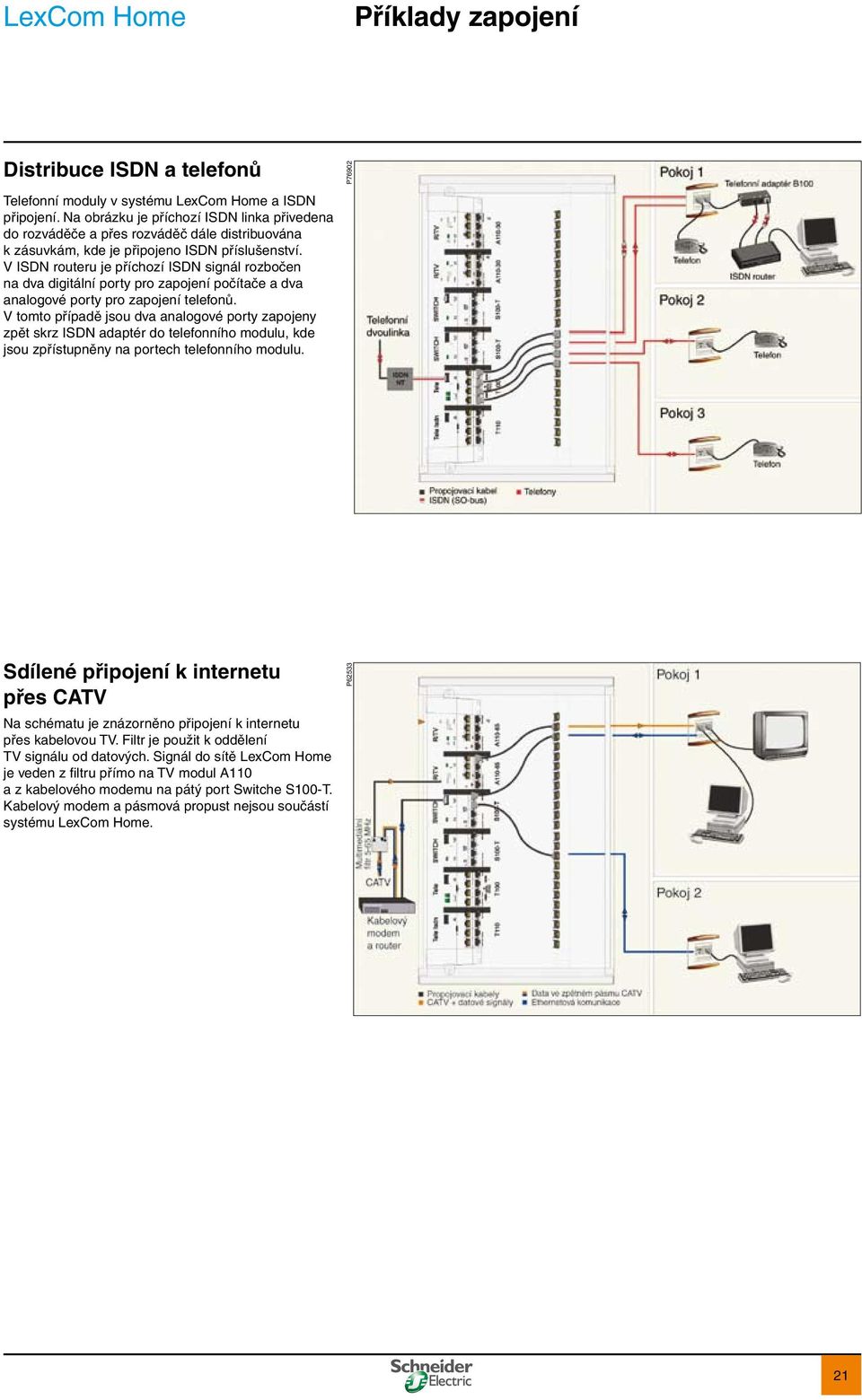 V ISDN routeru je příchozí ISDN signál rozbočen na dva digitální porty pro zapojení počítače a dva analogové porty pro zapojení telefonů.