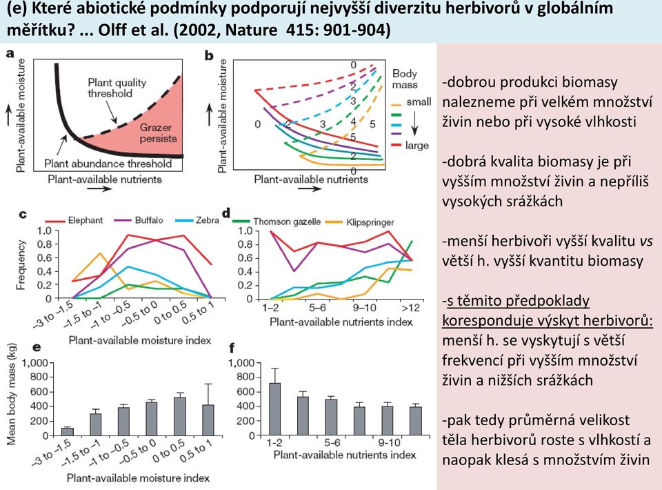 vyšším množství živin a nepříliš vysokých srážkách -menší herbivoři vyšší kvalitu vs větší h.