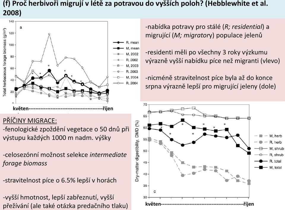 -nicméně stravitelnost píce byla až do konce srpna výrazně lepší pro migrující jeleny (dole) květen--------------------------------------------říjen PŘÍČINY MIGRACE: -fenologické zpoždění