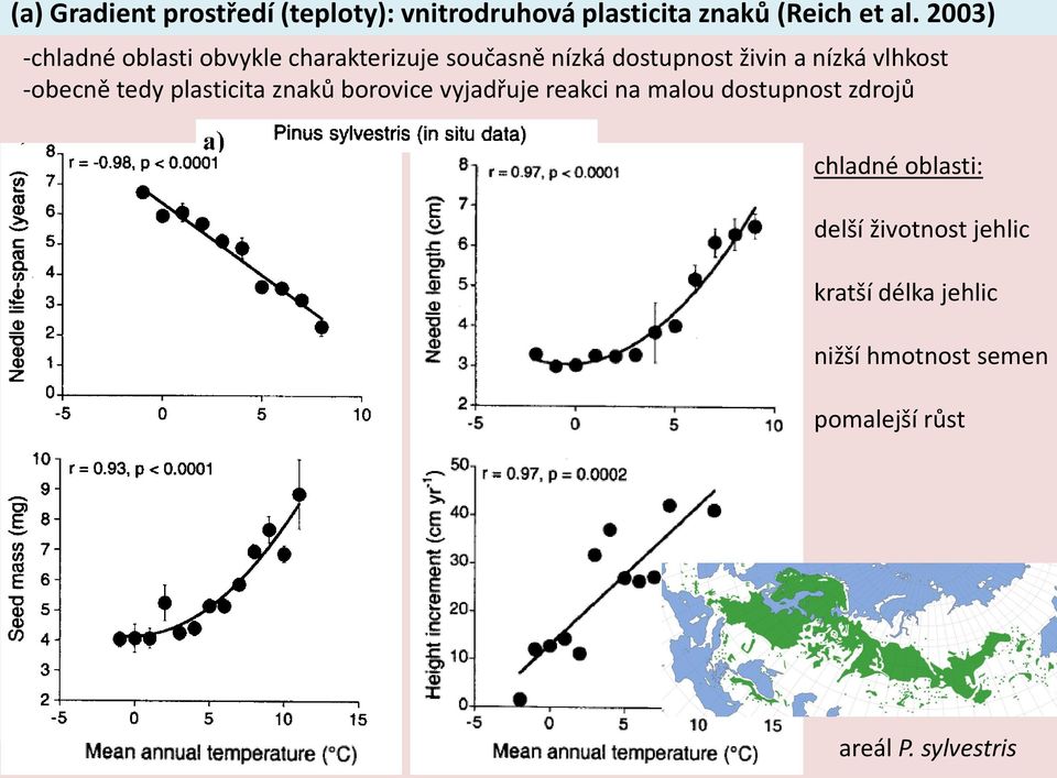 vlhkost -obecně tedy plasticita znaků borovice vyjadřuje reakci na malou dostupnost zdrojů