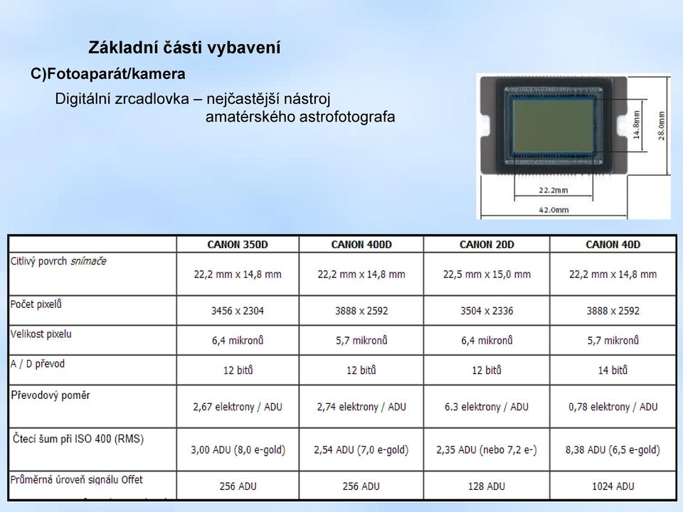 Digitální zrcadlovka