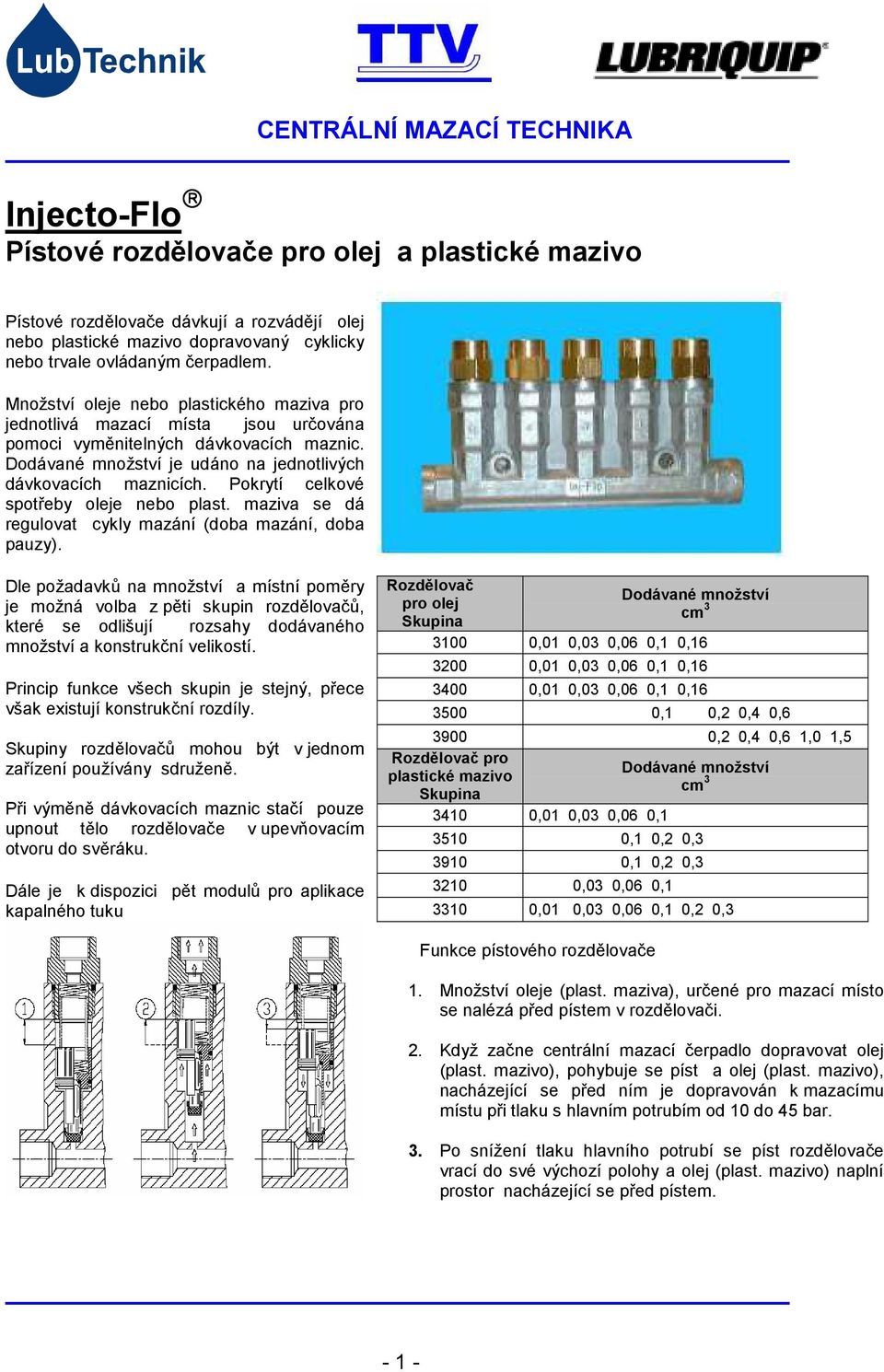 Pokrytí celkové spotřeby oleje nebo plast. maziva se dá regulovat cykly mazání (doba mazání, doba pauzy).