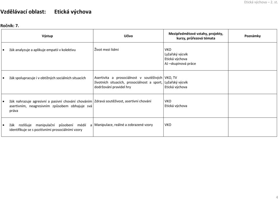 situacích Asertivita a prosociálnost v soutěživých životních situacích, prosociálnost a sport, dodržování pravidel hry, TV Lyžařský výcvik žák