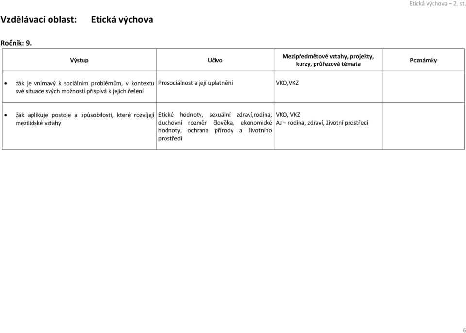 řešení Prosociálnost a její uplatnění,vkz žák aplikuje postoje a způsobilosti, které rozvíjejí