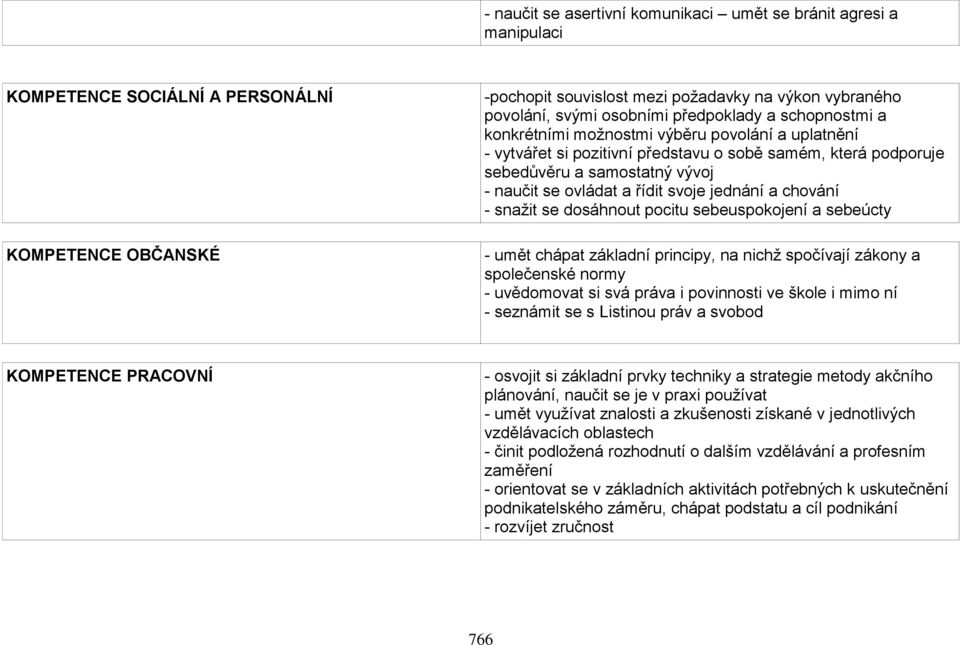 ovládat a řídit svoje jednání a chování - snažit se dosáhnout pocitu sebeuspokojení a sebeúcty - umět chápat základní principy, na nichž spočívají zákony a společenské normy - uvědomovat si svá práva