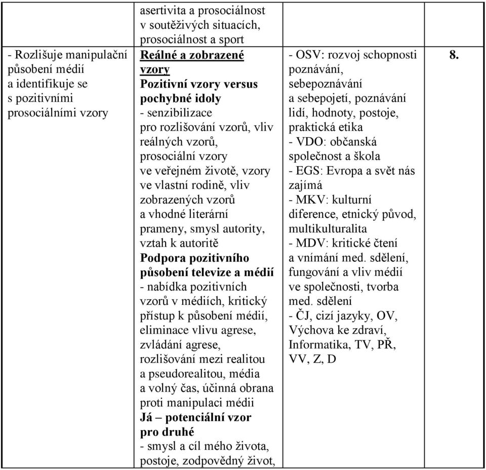 prameny, smysl autority, vztah k autoritě Podpora pozitivního působení televize a médií - nabídka pozitivních vzorů v médiích, kritický přístup k působení médií, eliminace vlivu agrese, zvládání