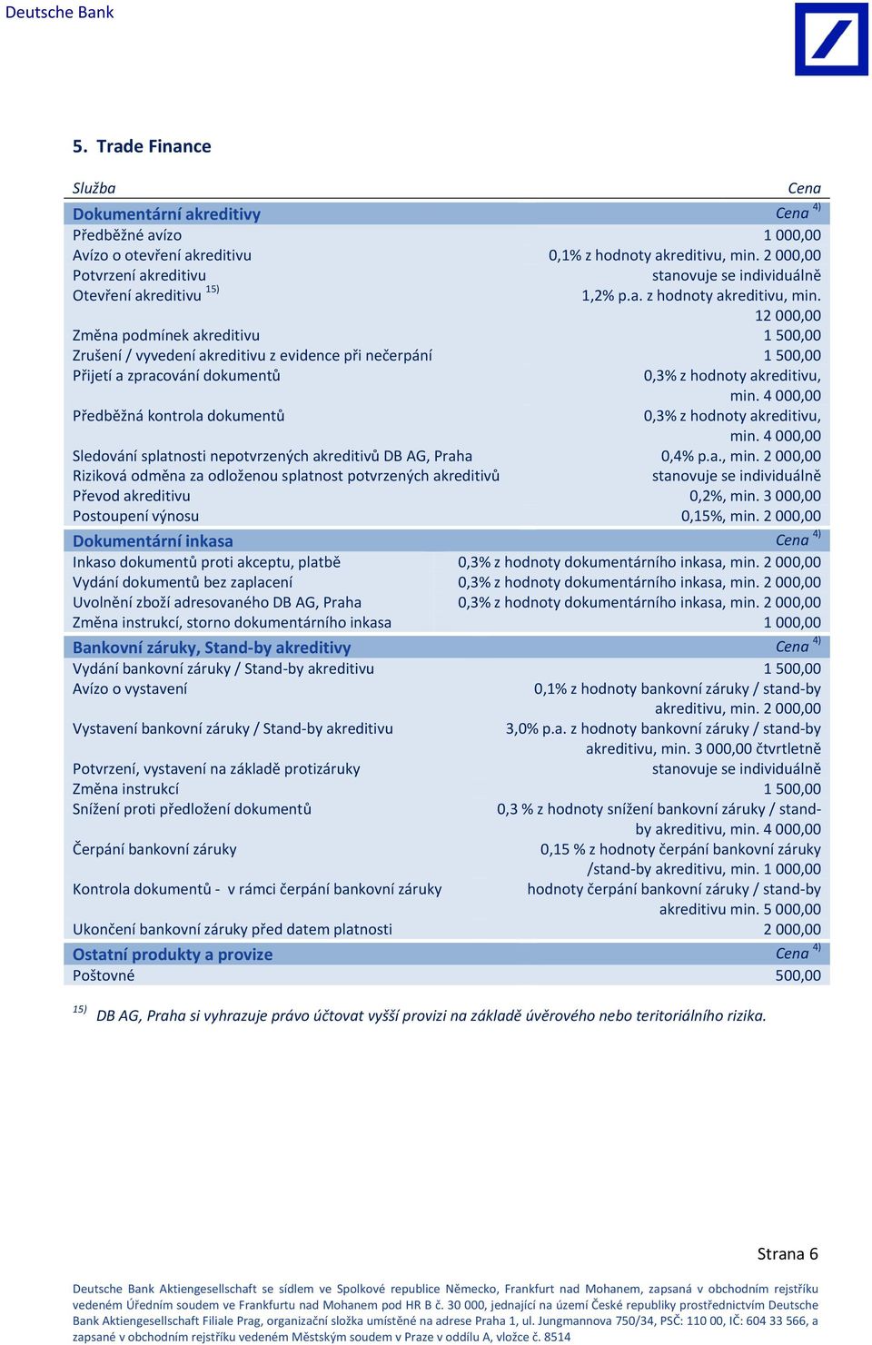 000,00 Změna podmínek akreditivu 1 500,00 Zrušení / vyvedení akreditivu z evidence při nečerpání 1 500,00 Přijetí a zpracování dokumentů 0,3% z hodnoty akreditivu, min.