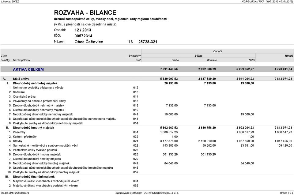 Nehmotné výsledky výzkumu a vývoje 012 2. Software 013 3. Ocenitelná práva 014 4. Povolenky na emise a preferenční limity 015 5. Drobný dlouhodobý nehmotný majetek 018 7 133,00 7 133,00 6.