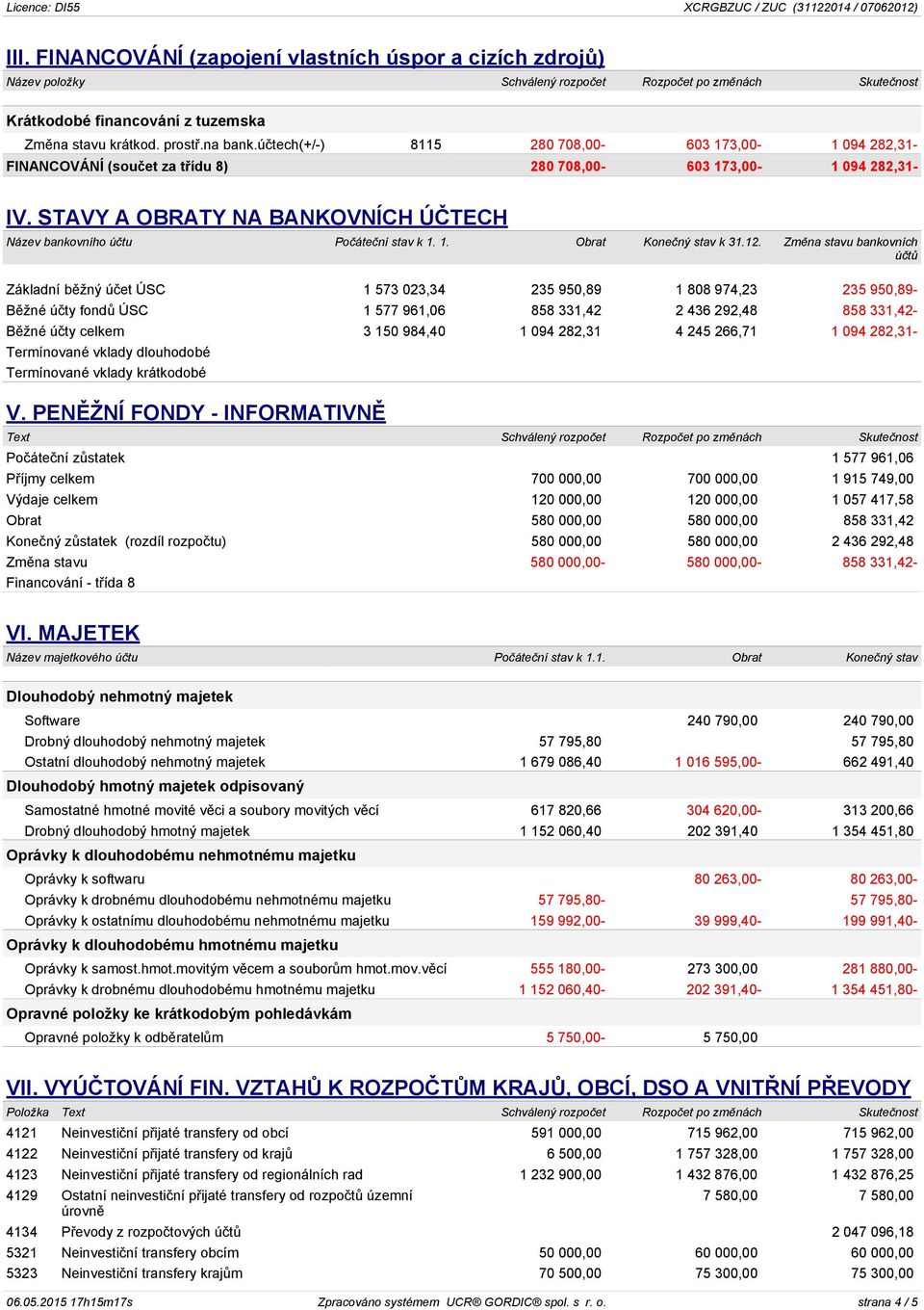 STAVY A OBRATY NA BANKOVNÍCH ÚČTECH Název bankovního účtu Počáteční stav k 1. 1. Obrat Konečný stav k 31.12.