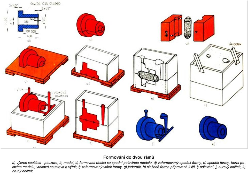polovina modelu, vtoková soustava a výfuk, f) zaformovaný vršek formy, g)