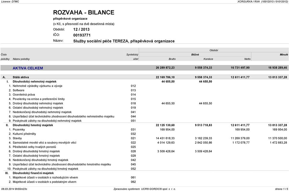 Nehmotné výsledky výzkumu a vývoje 012 2. Software 013 3. Ocenitelná práva 014 4. Povolenky na emise a preferenční limity 015 5. Drobný dlouhodobý nehmotný majetek 018 44 655,50 44 655,50 6.