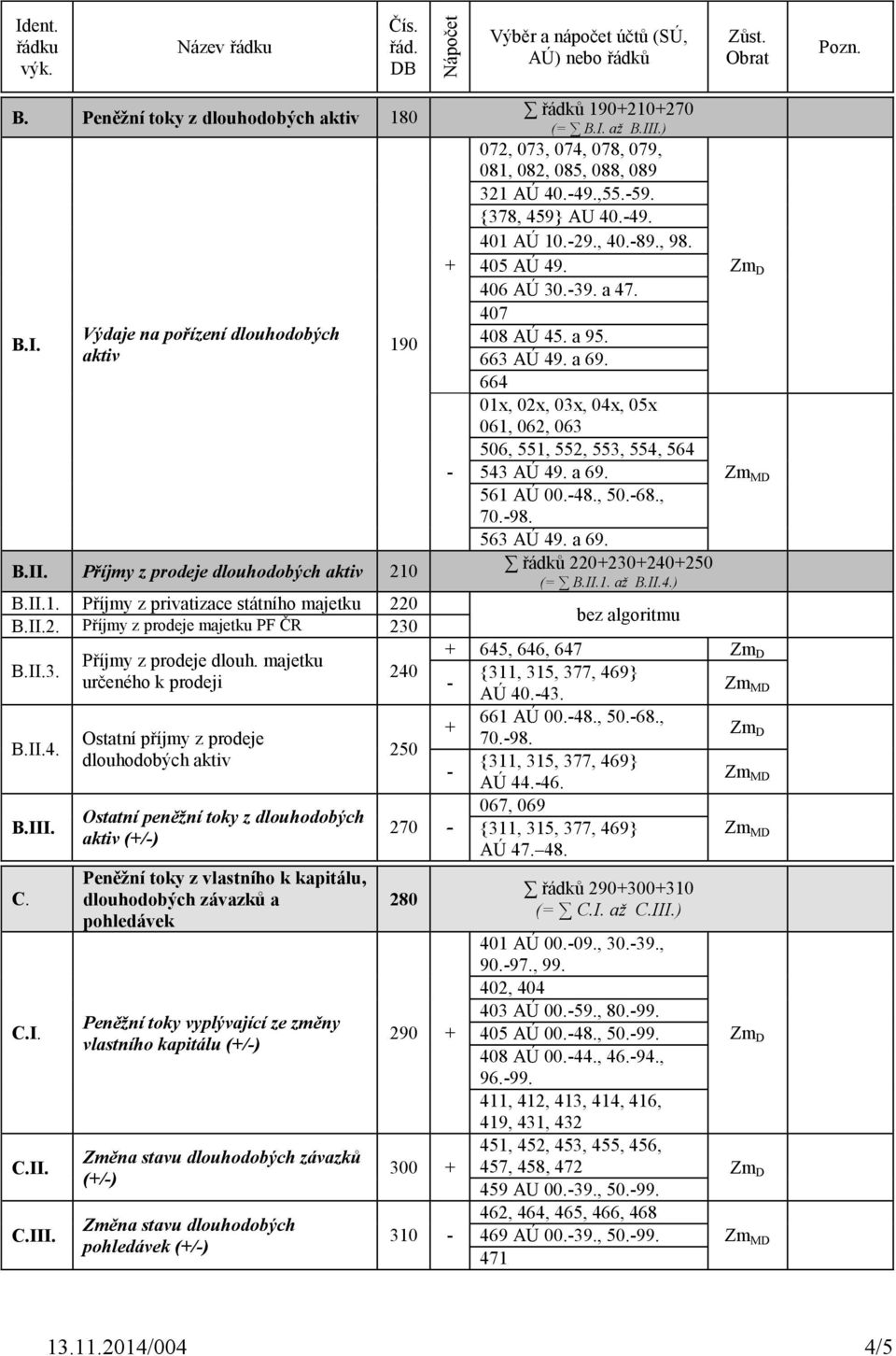 664 01x, 02x, 03x, 04x, 05x 061, 062, 063 506, 551, 552, 553, 554, 564 543 AÚ 49. a 69. 561 AÚ 00.48., 50.68., 70.98. 563 AÚ 49. a 69. řádků 220230240250 (= B.II.1. až B.II.4.) B.II.1. Příjmy z privatizace státního majetku 220 B.