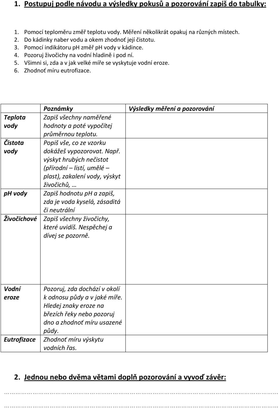 Všimni si, zda a v jak velké míře se vyskytuje vodní eroze. 6. Zhodnoť míru eutrofizace.