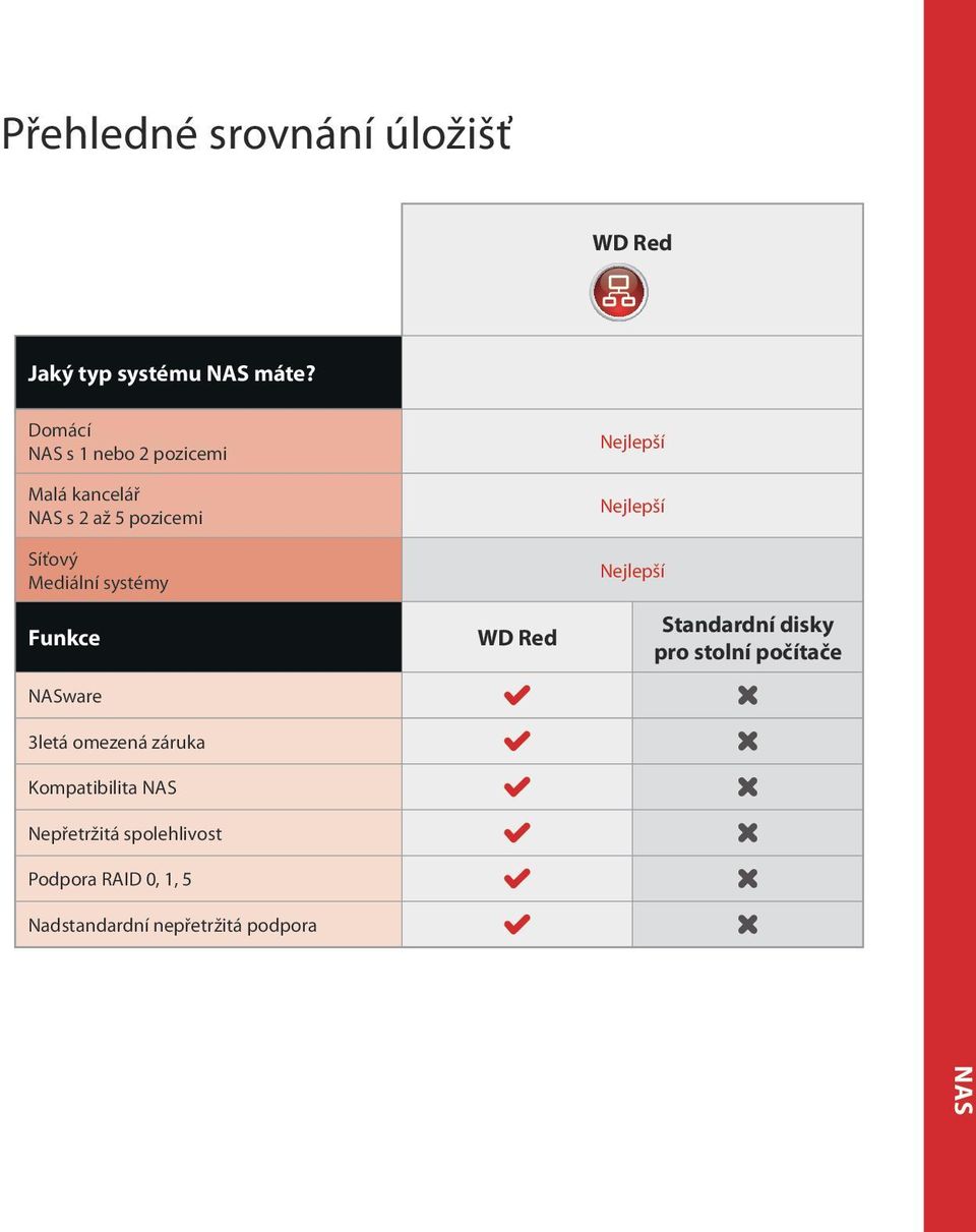 systémy Funkce NASware 3letá omezená záruka Kompatibilita NAS Nepřetržitá