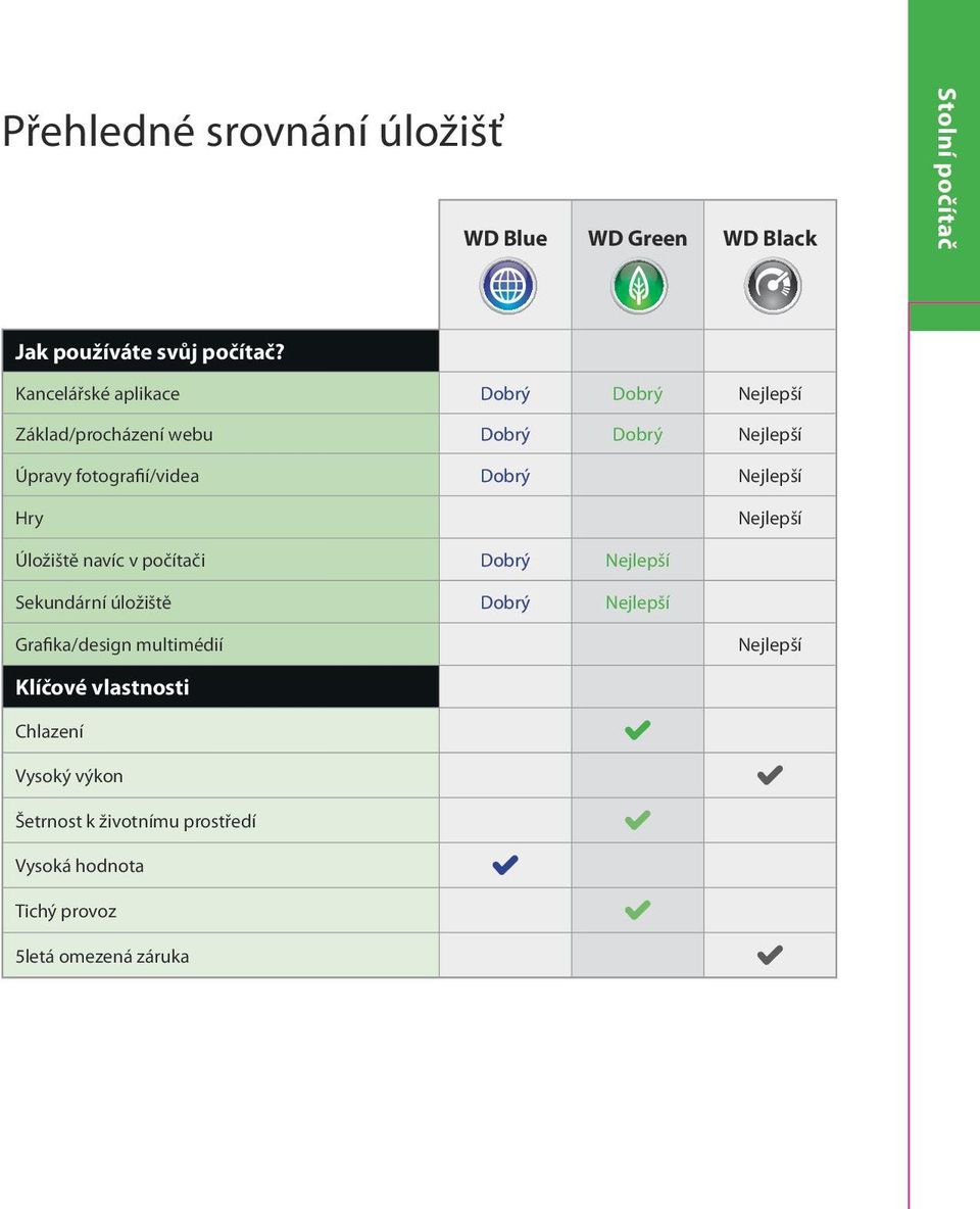 Hry Úložiště navíc v počítači Dobrý Sekundární úložiště Dobrý Grafika/design multimédií Klíčové