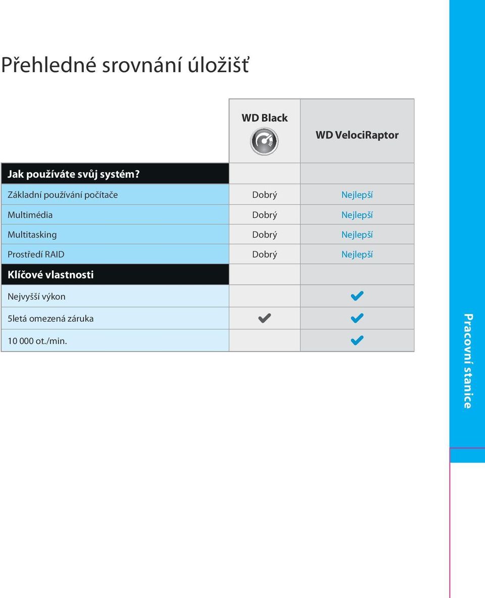 Základní používání počítače Dobrý Multimédia Dobrý Multitasking