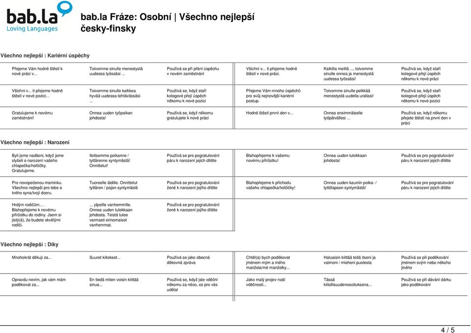 .. Toivomme sinulle kaikkea hyvää uudessa tehtävässäsi... někomu k nové pozici Přejeme Vám mnoho úspěchů pro svůj nejnovější kariérní postup. Toivomme sinulle pelkkää menestystä uudella urallasi!