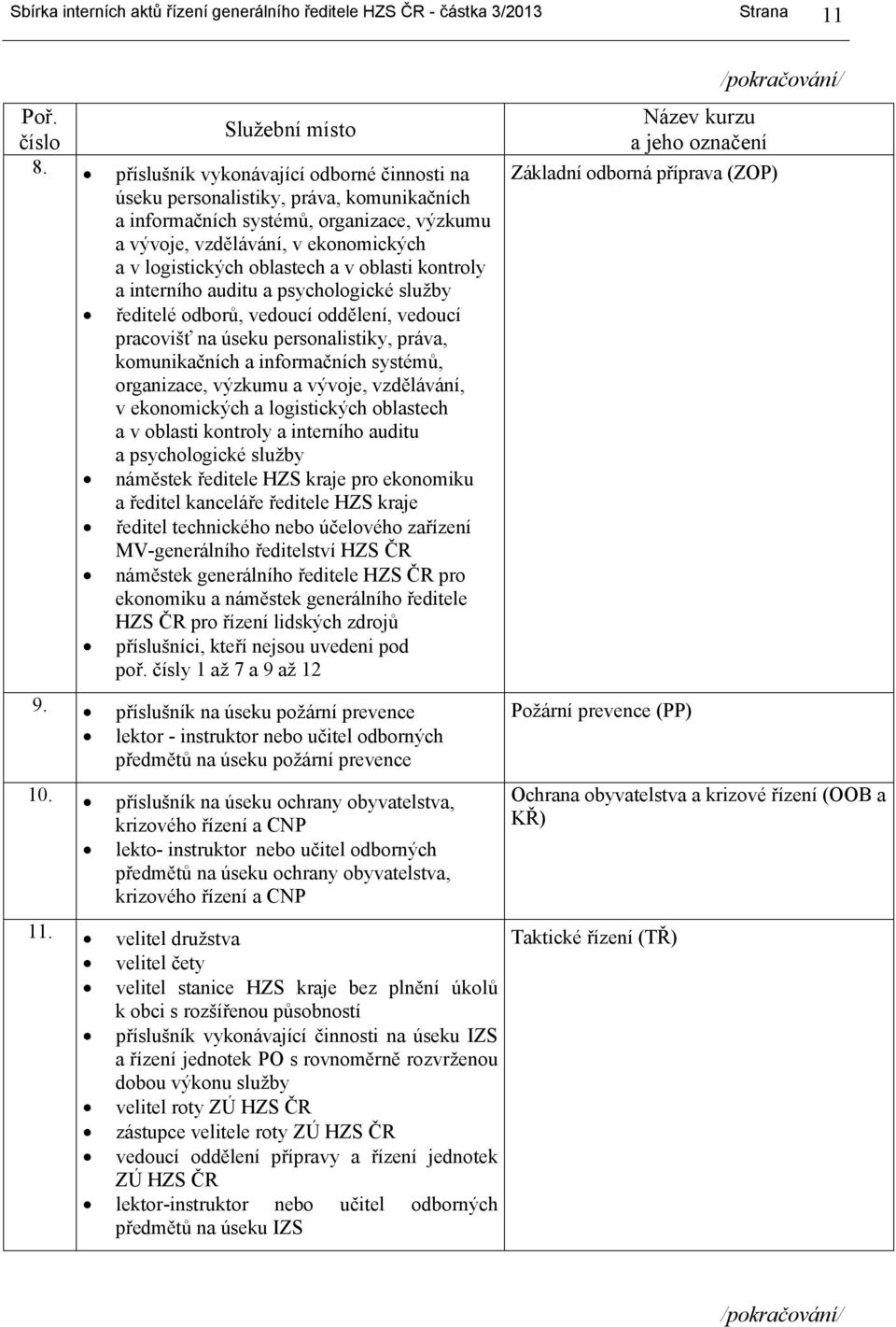 oblasti kontroly a interního auditu a psychologické služby ředitelé odborů, vedoucí oddělení, vedoucí pracovišť na úseku personalistiky, práva, komunikačních a informačních systémů, organizace,