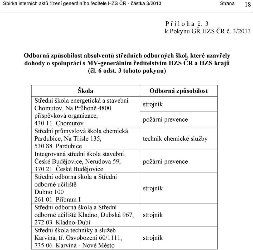 3 tohoto pokynu) Škola Střední škola energetická a stavební Chomutov, Na Průhoně 4800 příspěvková organizace, 430 11 Chomutov Střední průmyslová škola chemická Pardubice, Na Třísle 135, 530 88