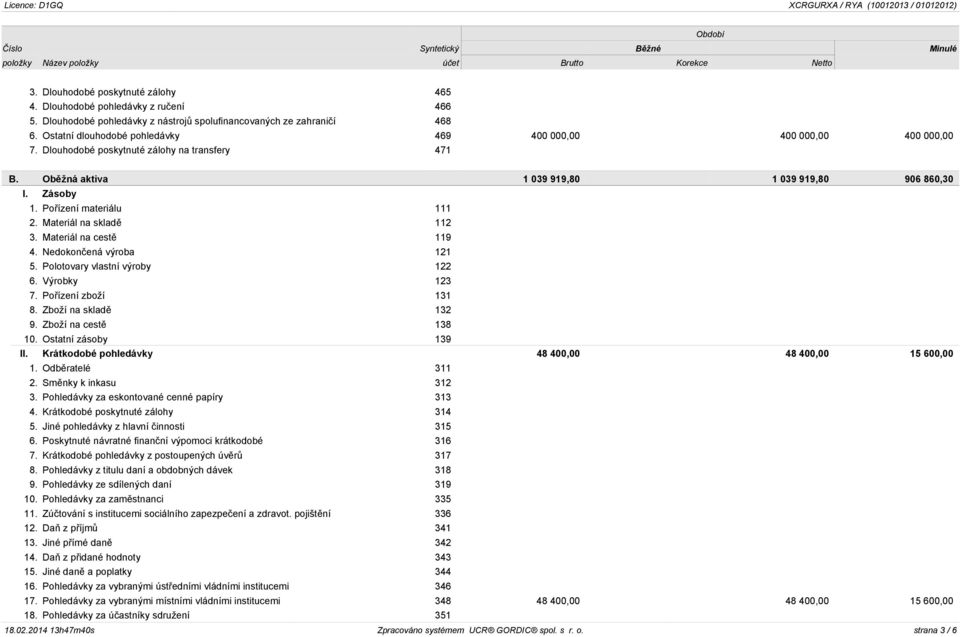 Oběžná aktiva 1 039 919,80 1 039 919,80 906 860,30 I. Zásoby 1. Pořízení materiálu 111 2. Materiál na skladě 112 3. Materiál na cestě 119 4. Nedokončená výroba 121 5. Polotovary vlastní výroby 122 6.