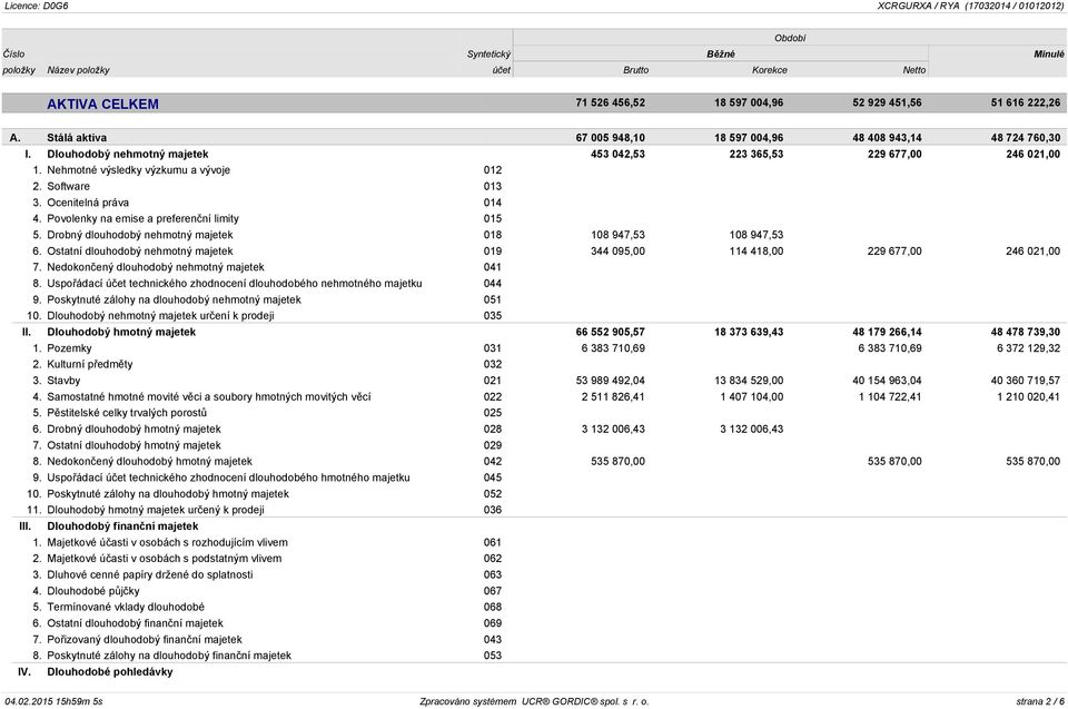 Software 013 3. Ocenitelná práva 014 4. Povolenky na emise a preferenční limity 015 5. Drobný dlouhodobý nehmotný majetek 018 108 947,53 108 947,53 6.