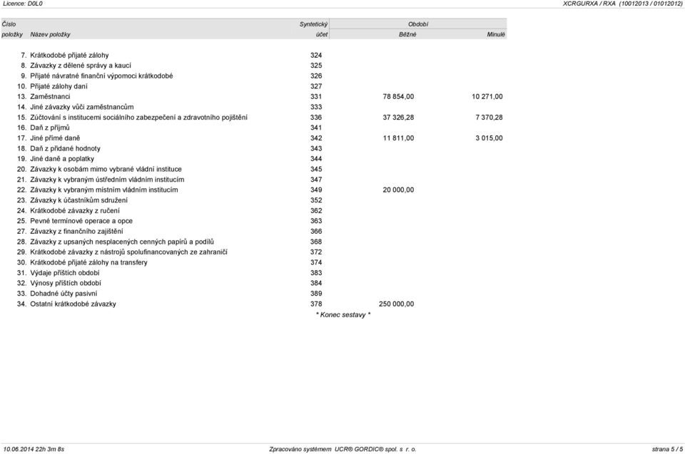 Zúčtování s institucemi sociálního zabezpečení a zdravotního pojištění 336 37 326,28 7 370,28 16. Daň z příjmů 341 17. Jiné přímé daně 342 11 811,00 3 015,00 18. Daň z přidané hodnoty 343 19.