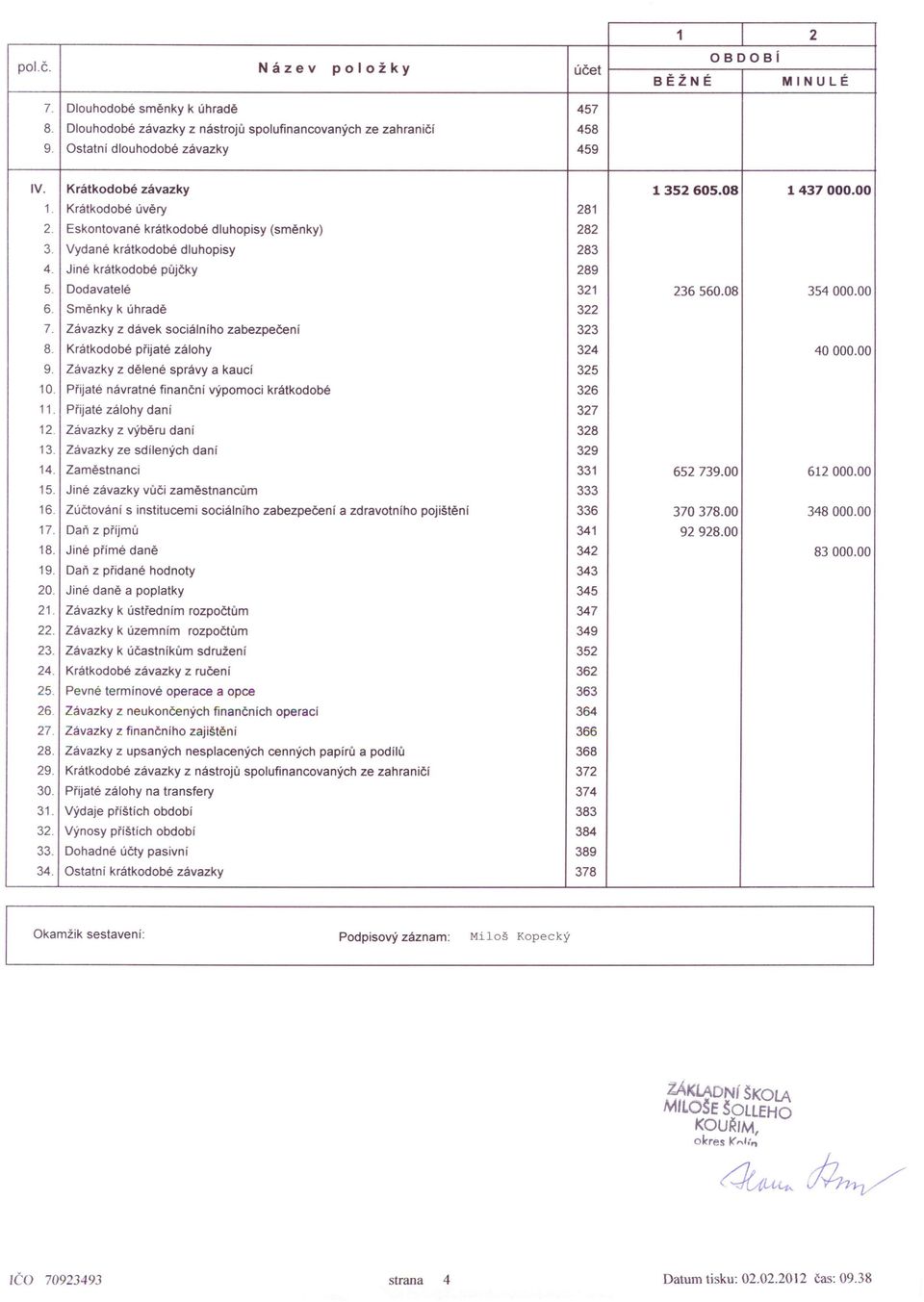 Dodavatelé 321 236560.08 354000.00 6. Směnky k úhradě 322 7. Závazky z dávek sociálniho zabezpečení 323 8. Krátkodobé přijaté zálohy 324 40000.00 9. Závazky z dělené správy a kaucí 325 10.