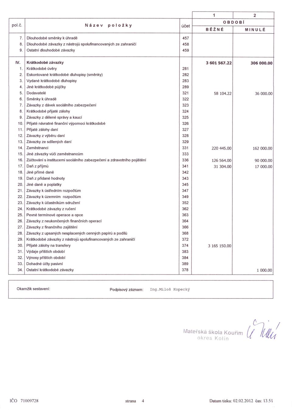 Dodavatelé 321 58104.22 36000.00 6. Směnky k úhradě 322 7. Závazky z dávek sociálniho zabezpečení 323 8. Krátkodobé přijaté zálohy 324 9. Závazky z dělené správy a kaucí 325 10.