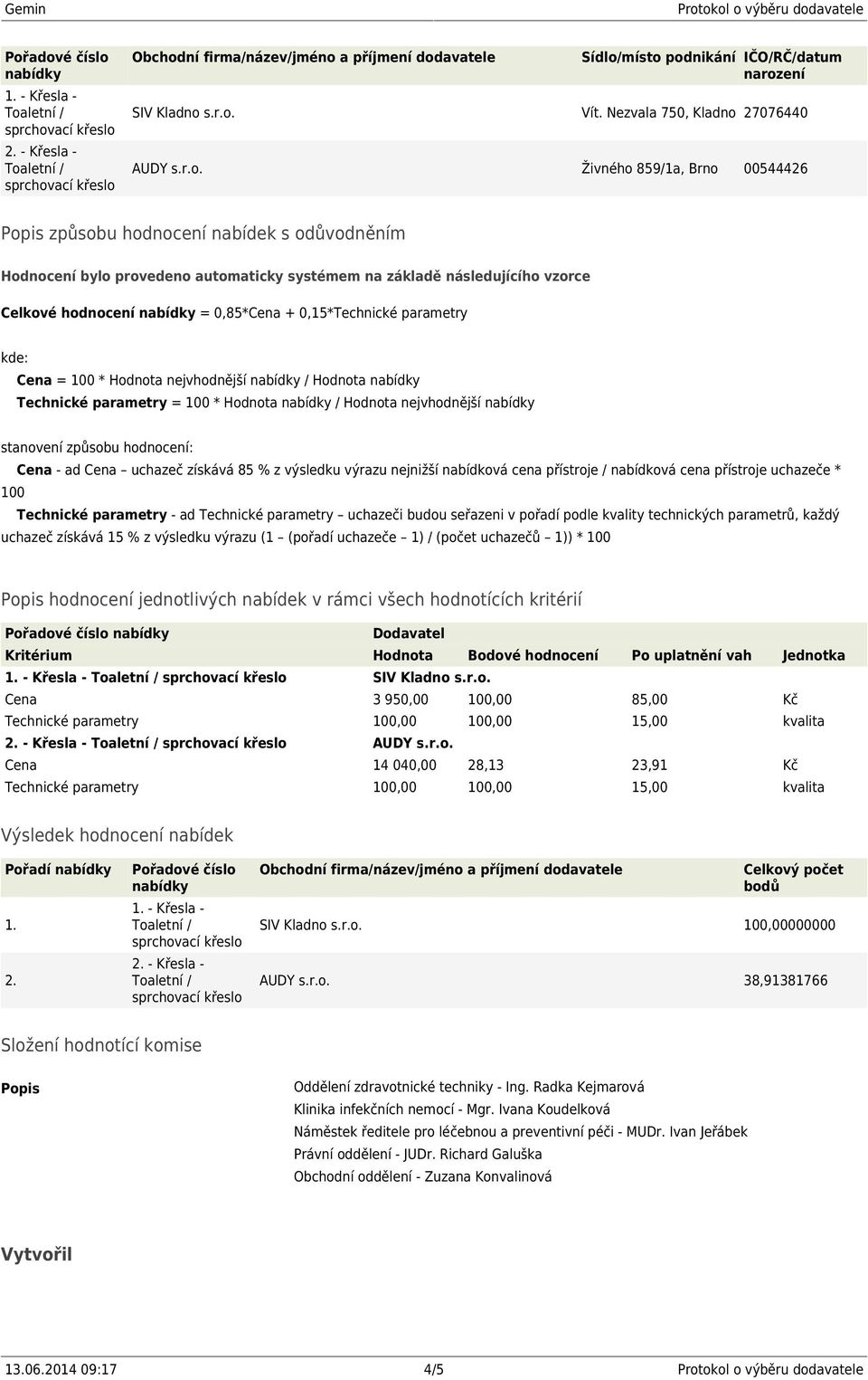 přístroje uchazeče * 100 - ad uchazeči budou seřazeni v pořadí podle kvality technických parametrů, každý uchazeč získává 15 % z výsledku výrazu (1 (pořadí uchazeče 1) / (počet uchazečů 1)) * 100