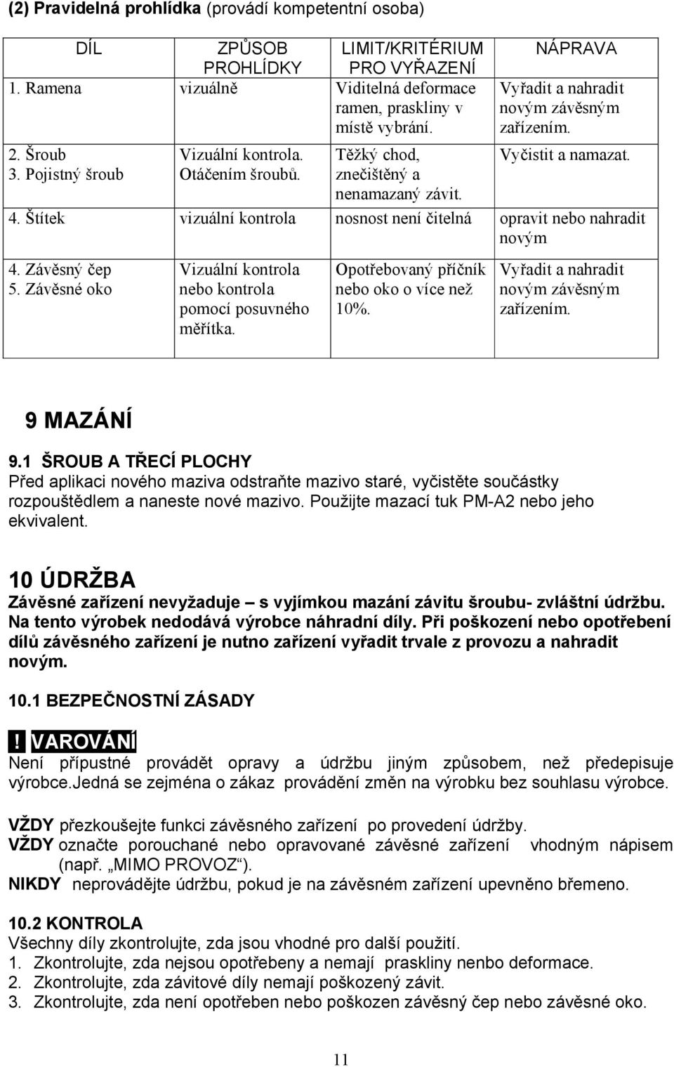 Štítek vizuální kontrola nosnost není čitelná opravit nebo nahradit novým 4. Závěsný čep 5. Závěsné oko Vizuální kontrola nebo kontrola pomocí posuvného měřítka.