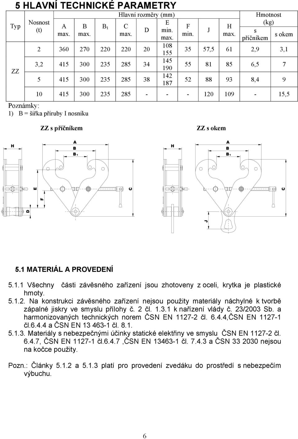 Hmotnost (kg) s s okem příčníkem 35 57,5 61 2,9 3,1 55 81 85 6,5 7 52 88 93 8,4 9 10 415 300 235 285 - - - 120 109-15,5 Poznámky: 1) B = šířka příruby I nosníku ZZ s příčníkem ZZ s okem H A B H A B B