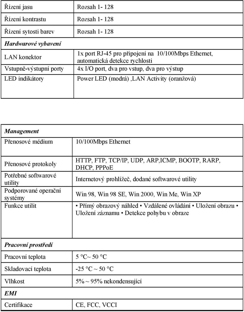 protokoly Potřebné softwarové utility Podporované operační systémy Funkce utilit HTTP, FTP, TCP/IP, UDP, ARP,ICMP, BOOTP, RARP, DHCP, PPPoE Internetový prohlížeč, dodané softwarové utility Win 98,