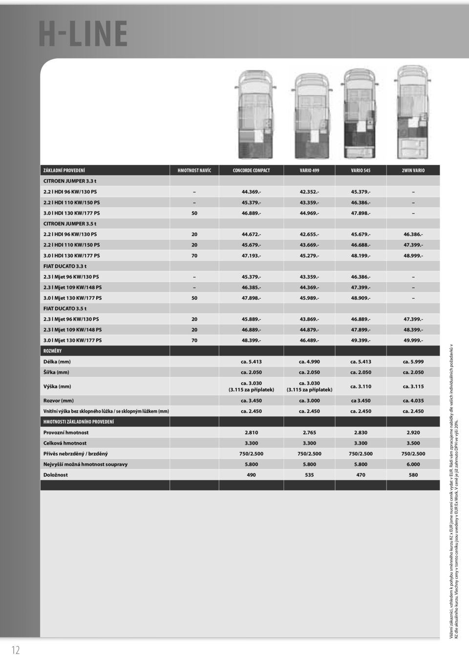 - 47.399.- 3.0 l HDI 130 KW/177 PS 70 47.193.- 45.279.- 48.199.- 48.999.- FIAT DUCATO 3.3 t 2.3 l Mjet 96 KW/130 PS 45.379.- 43.359.- 46.386.- 2.3 l Mjet 109 KW/148 PS 46.385.- 44.369.- 47.399.- 3.0 l Mjet 130 KW/177 PS 50 47.