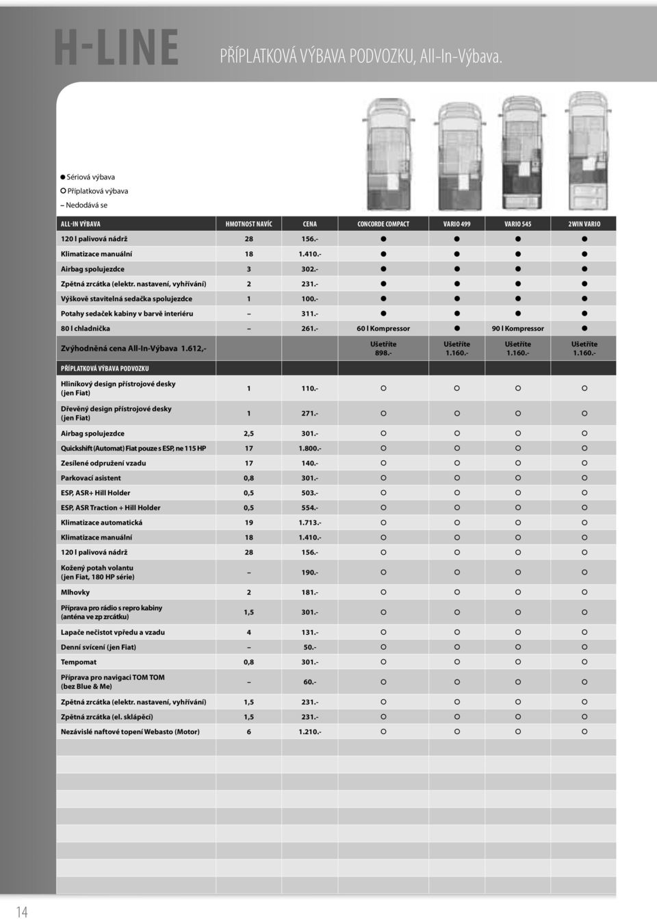 - Airbag spolujezdce 3 302.- Zpětná zrcátka (elektr. nastavení, vyhřívání) 2 231.- Výškově stavitelná sedačka spolujezdce 1 100.- Potahy sedaček kabiny v barvě interiéru 311.- 80 l chladnička 261.