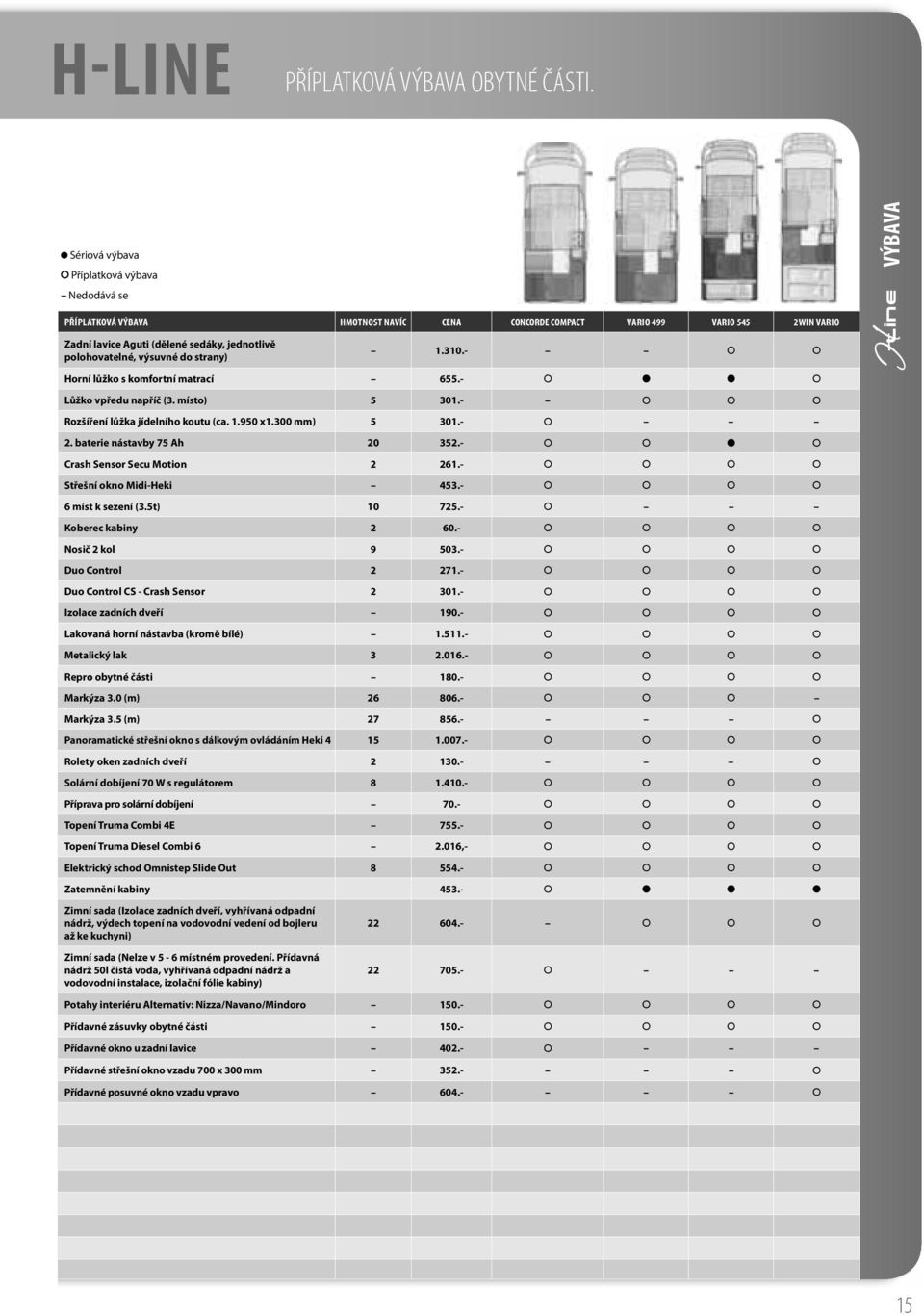 polohovatelné, výsuvné do strany) 1.310.- Horní lůžko s komfortní matrací 655.- Lůžko vpředu napříč (3. místo) 5 301.- Rozšíření lůžka jídelního koutu (ca. 1.950 x1.300 mm) 5 301.- 2.