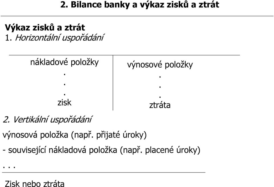 Vertikální uspořádání výnosová položka (např.