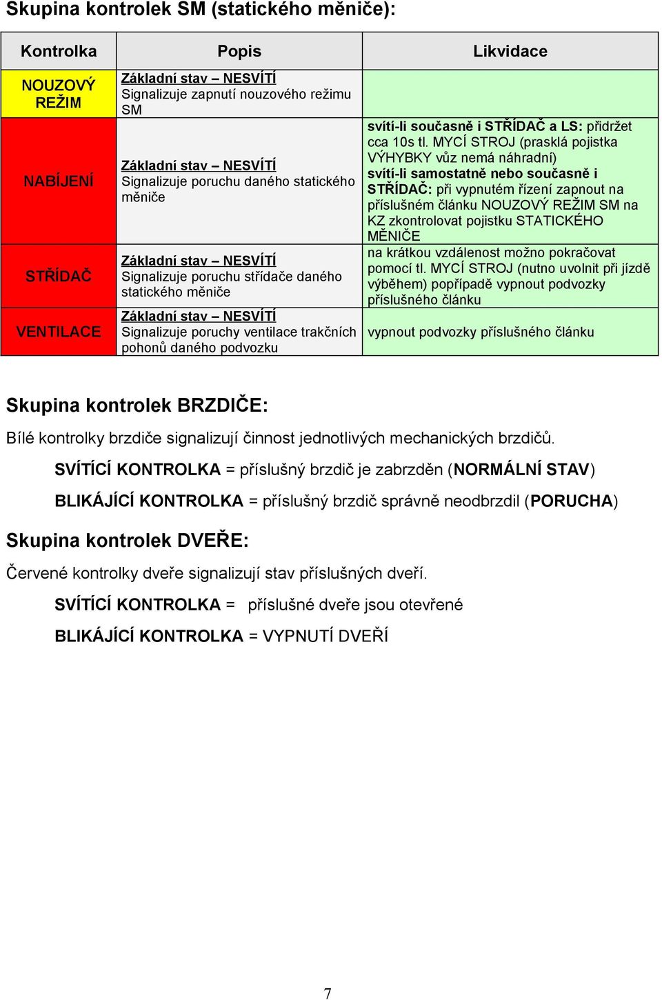 NOUZOVÝ REŽIM SM na KZ zkontrolovat pojistku STATICKÉHO MĚNIČE na krátkou vzdálenost možno pokračovat pomocí tl.