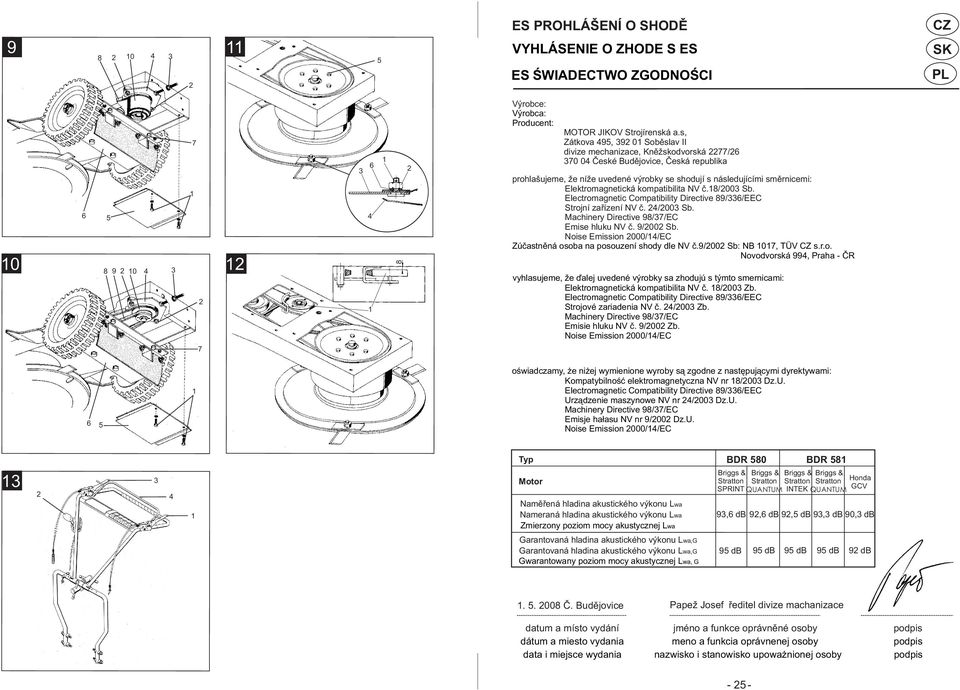 Elektromagnetická kompatibilita NV č.8/2003 Sb. Electromagnetic Compatibility Directive 89/336/EEC Strojní zařízení NV č. 24/2003 Sb. Machinery Directive 98/37/EC Emise hluku NV č. 9/2002 Sb.