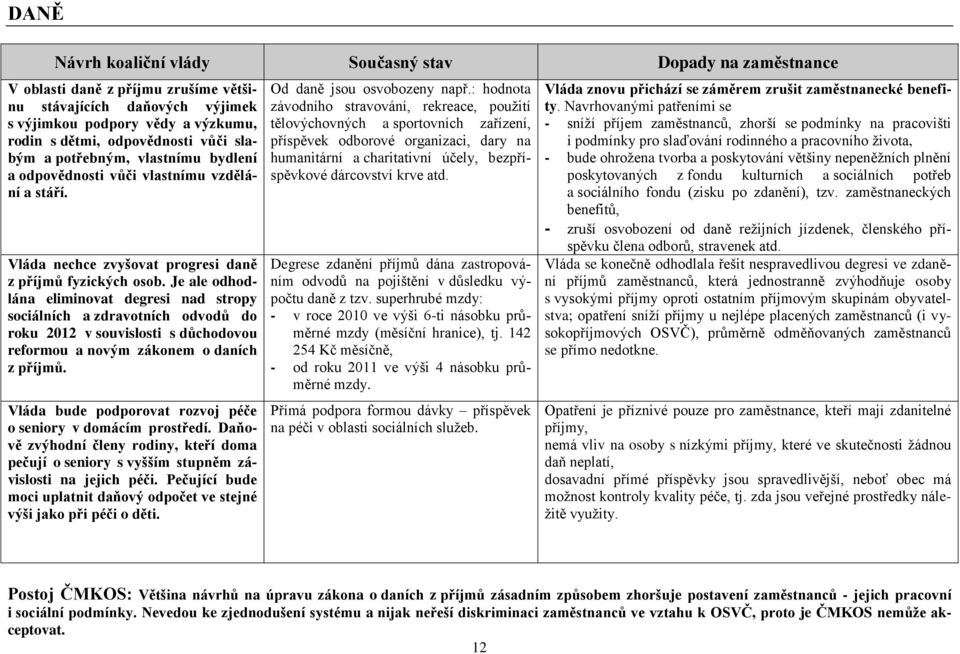 Je ale odhodlána eliminovat degresi nad stropy sociálních a zdravotních odvodů do roku 2012 v souvislosti s důchodovou reformou a novým zákonem o daních z příjmů.