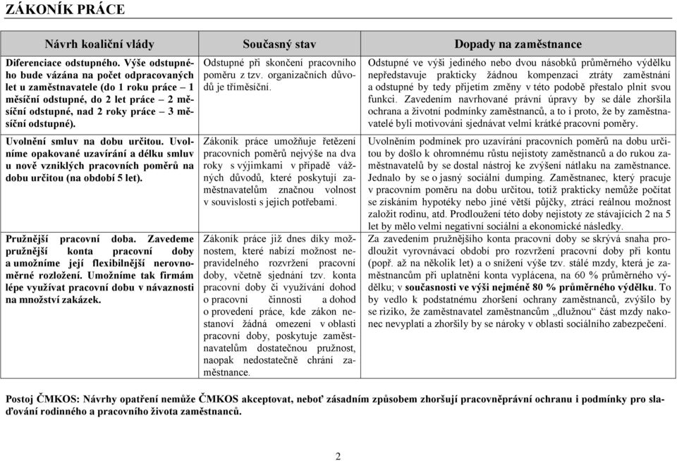 Uvolnění smluv na dobu určitou. Uvolníme opakované uzavírání a délku smluv u nově vzniklých pracovních poměrů na dobu určitou (na období 5 let). Pruţnější pracovní doba.
