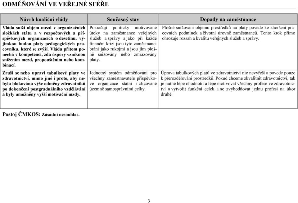 Zruší se nebo upraví tabulkové platy ve zdravotnictví, mimo jiné i proto, aby nebyla blokována výše odměny zdravotníků po dokončení postgraduálního vzdělávání a byly umoţněny vyšší motivační mzdy.