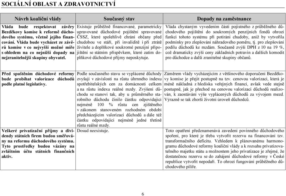 Existuje průběžně financované, parametricky upravované důchodové pojištění spravované ČSSZ, které spolehlivě chrání občany před chudobou ve stáří, při invaliditě i při ztrátě živitele a doplňkové