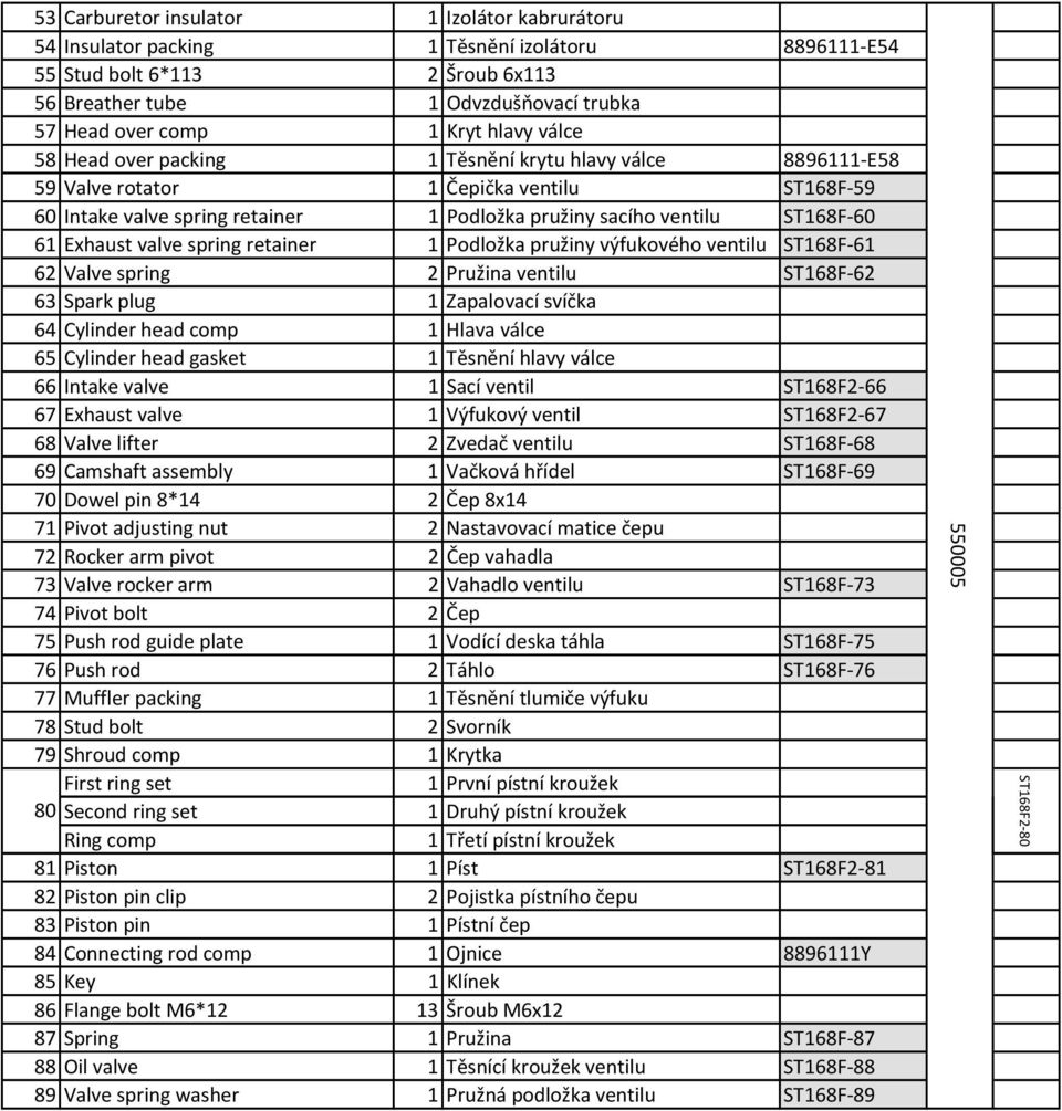 Exhaust valve spring retainer 1 Podložka pružiny výfukového ventilu ST168F-61 62 Valve spring 2 Pružina ventilu ST168F-62 63 Spark plug 1 Zapalovací svíčka 64 Cylinder head comp 1 Hlava válce 65