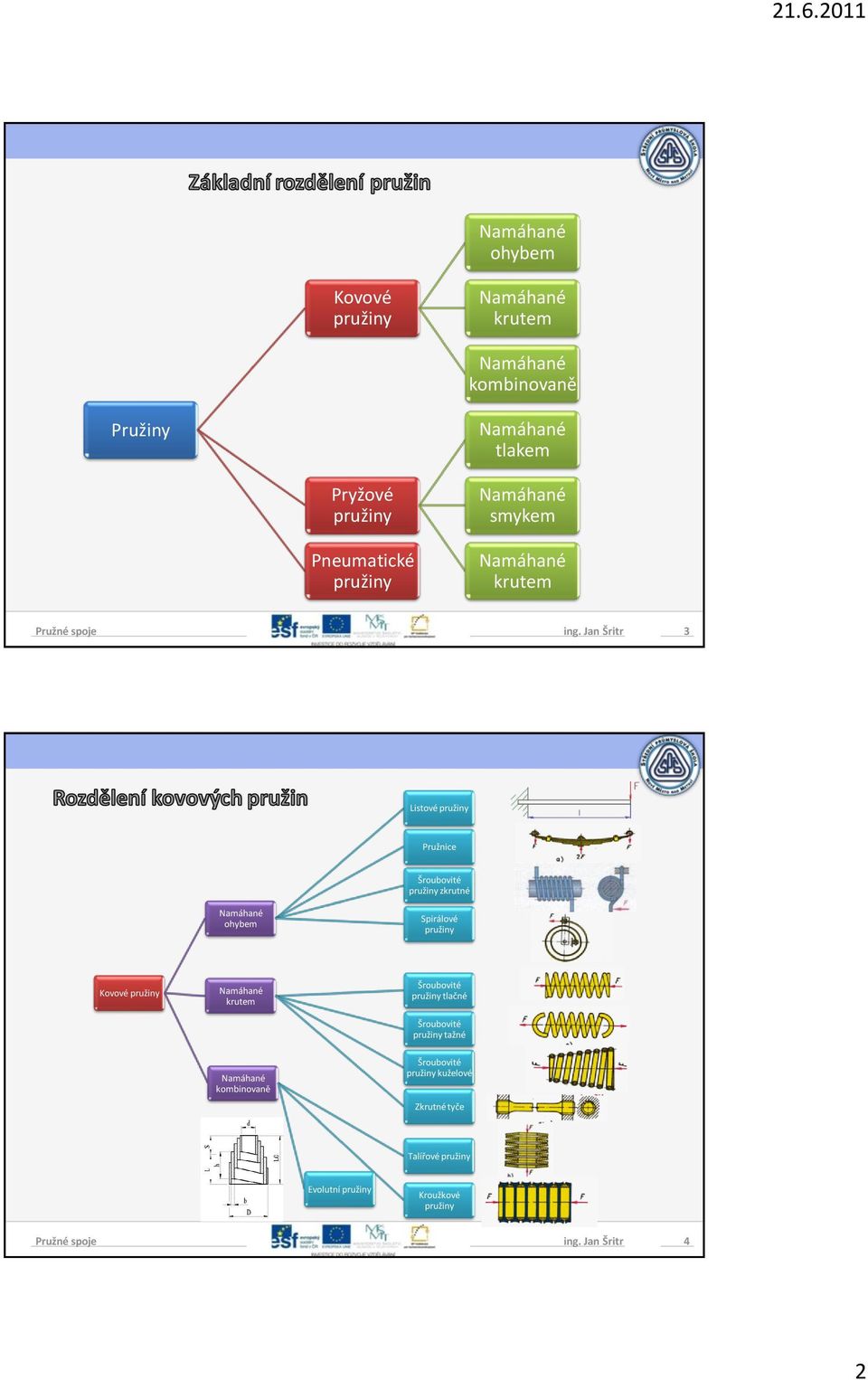Jan Šritr 3 Listové pružiny Pružnice Šroubovité pružiny zkrutné ohybem Spirálové pružiny Kovové