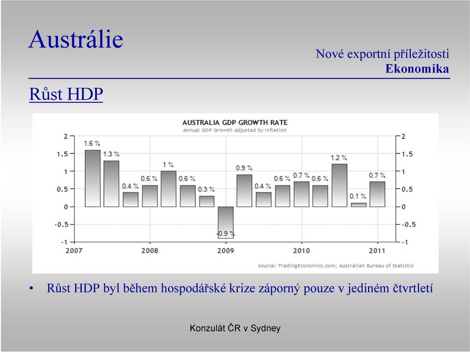 hospodářské krize